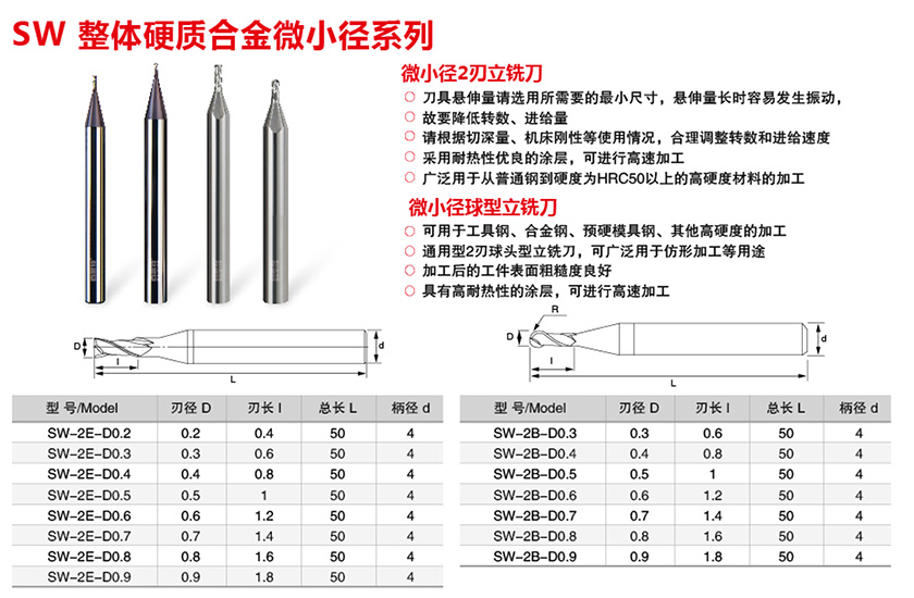 SW整体硬质合金微小径系列