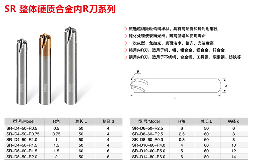 SR整体硬质合金内R刀系列