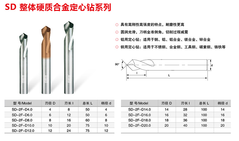 SD整体硬质合金定心钻系列