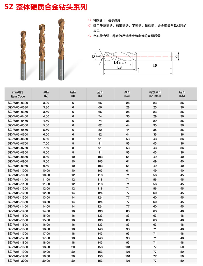 SZ整体硬质合金钻头系列