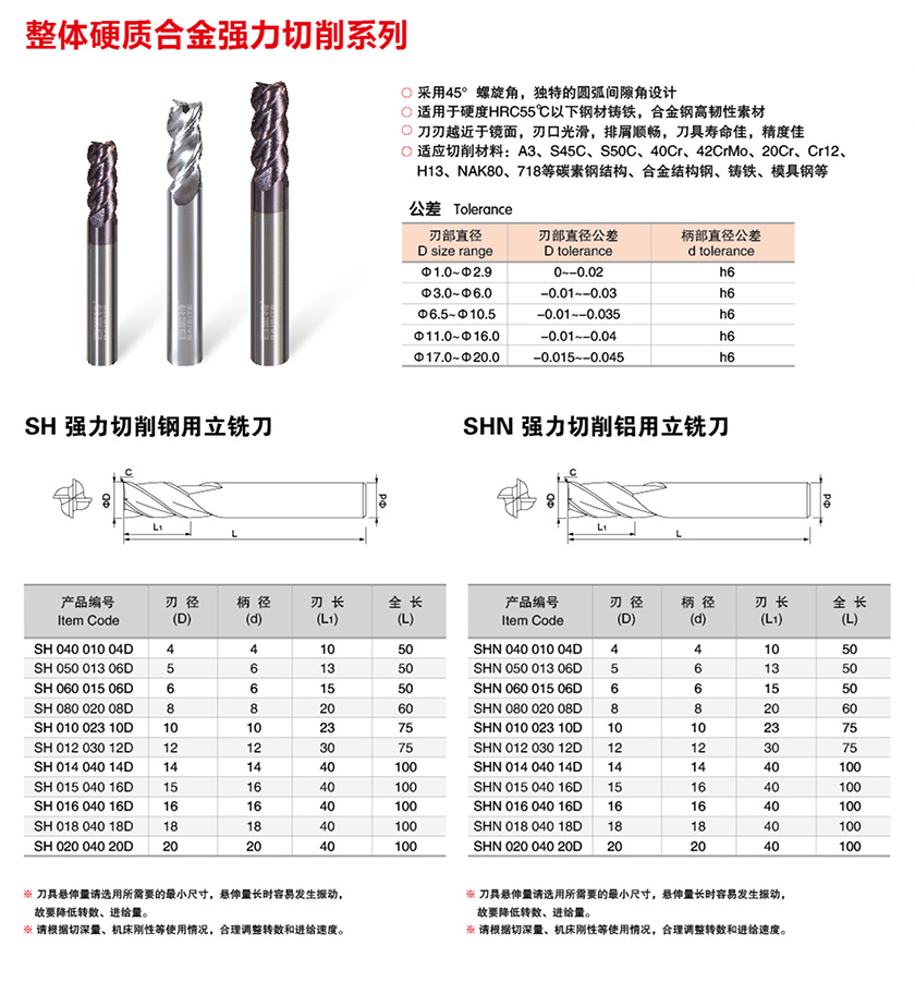 整体硬质合金切削系列