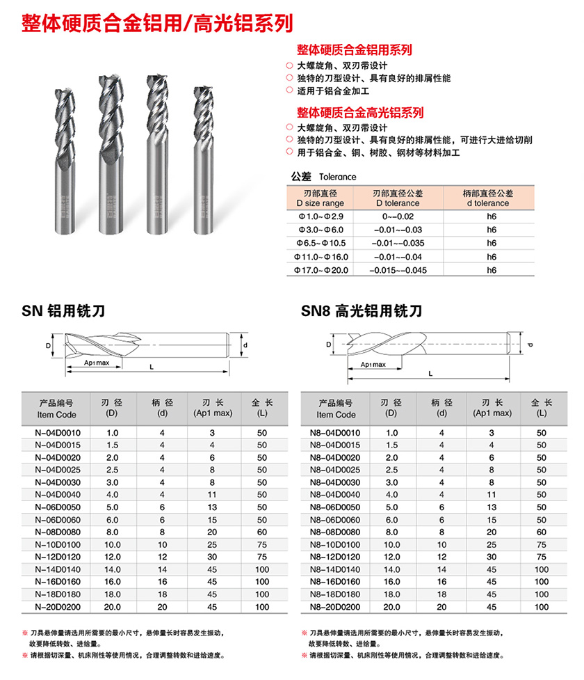 硬质合金铝用/高光铝系列