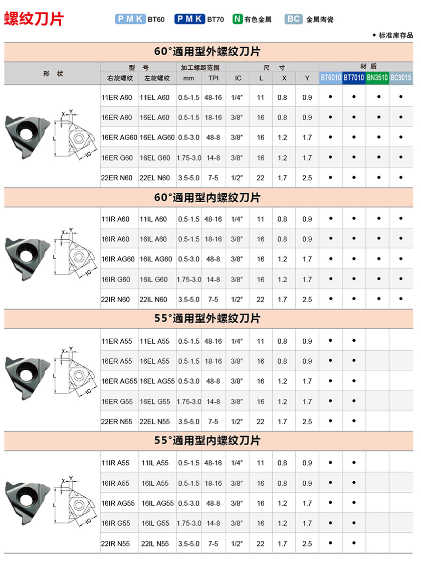 60°通用型外螺纹刀片