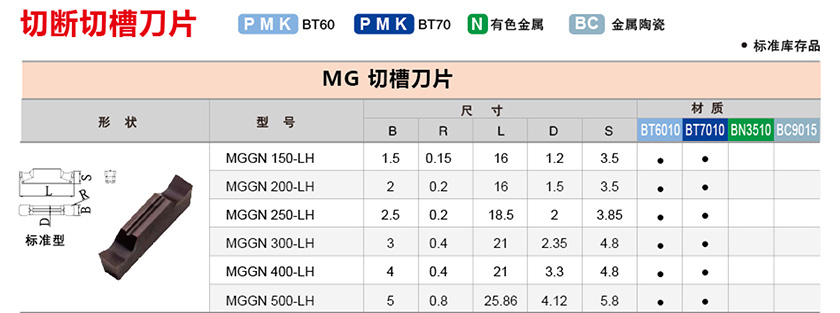 MGGN切槽刀片