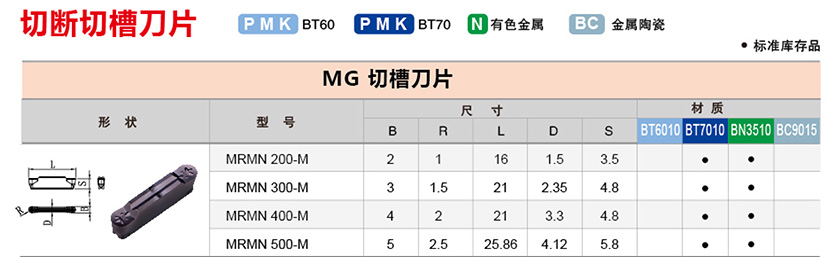 MRMN切槽刀片