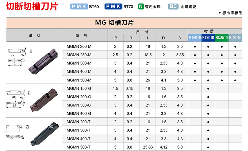 MGMN切槽刀片