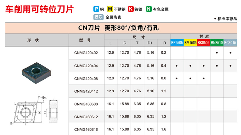 CN刀片菱形80°/负角/有孔